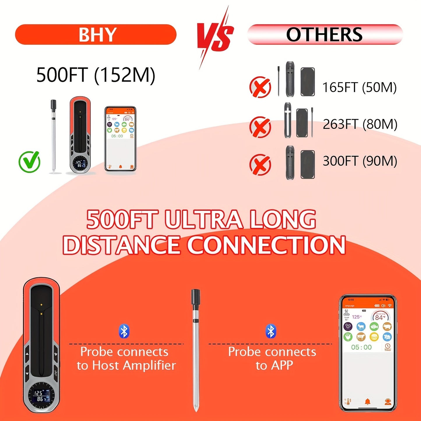 Smart Wireless Meat Thermometer: 500Ft Remote Range, BBQ Grill, iOS & Android App