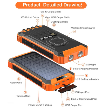 Ultimate 10000mAh Portable Solar Power Bank with Dual USB or MulltiPorts, LED Flashlight & Compass – Your Perfect Outdoor Emergency Charger